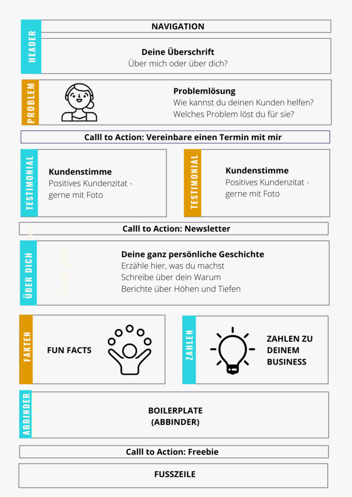 Struktur über-mich-Seite